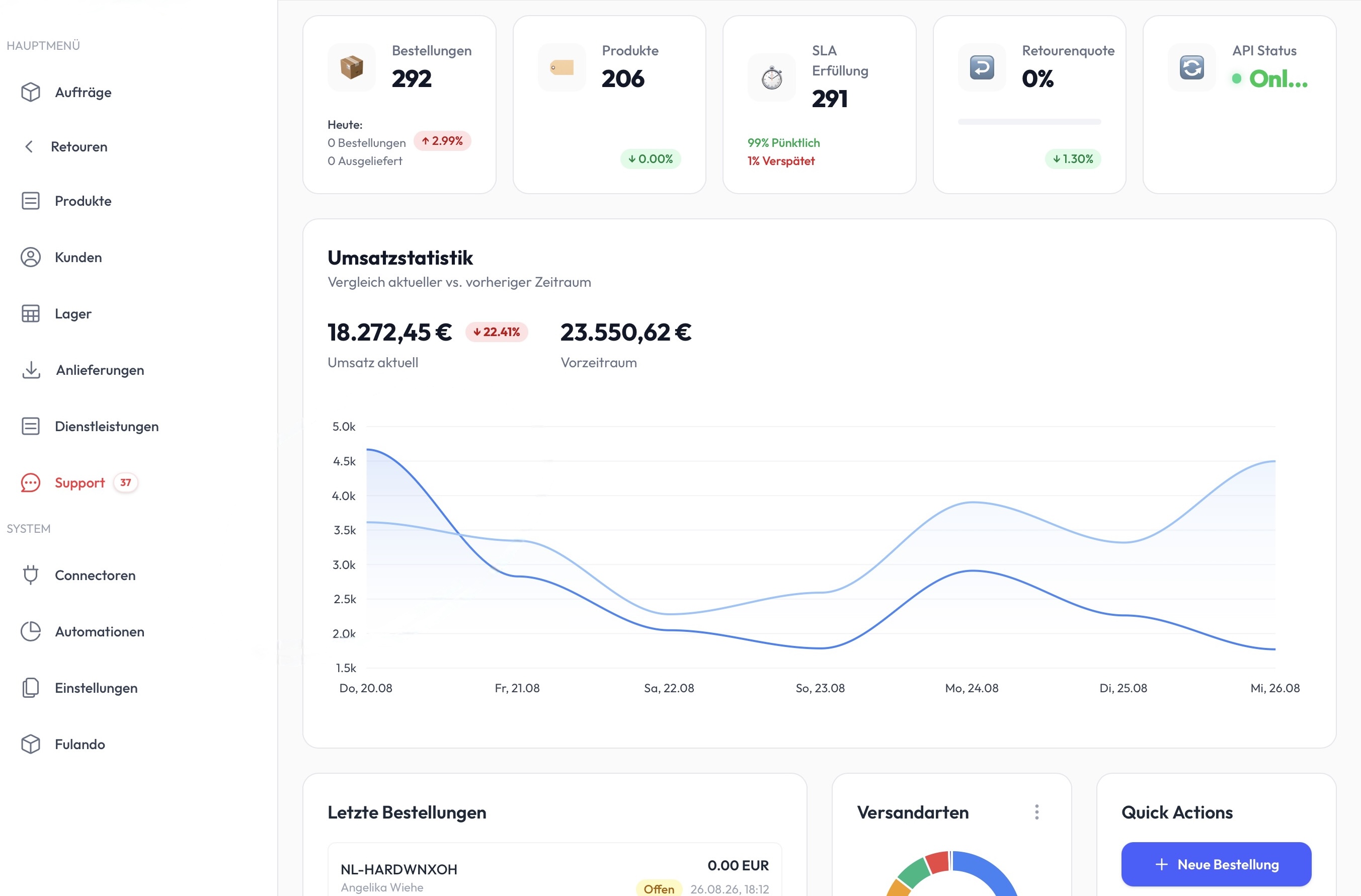 ao1.studio Dashboard mit Bestellungen, Umsatzstatistik und Kennzahlen auf einen Blick